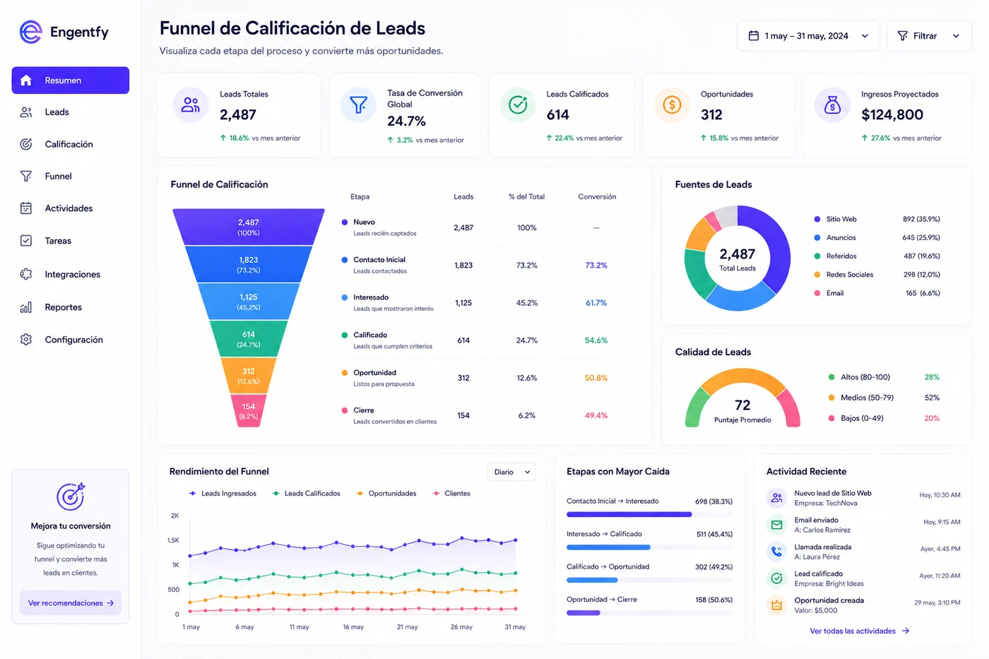 Embudo de calificación de leads preview